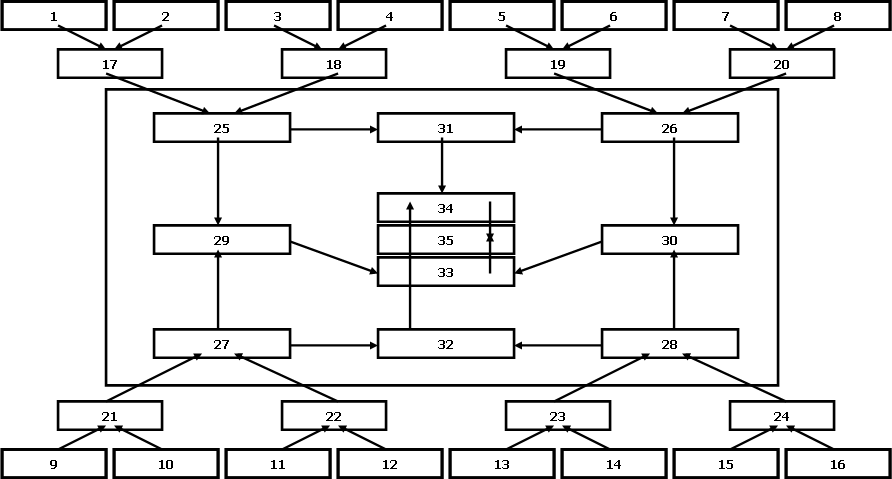 Watchword Technique: Sequence of Connections